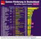 Games-foerderung-xxl-projekte-03-25-070325